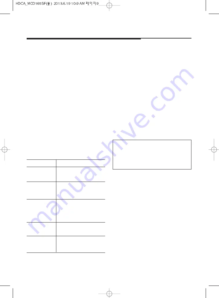 Magic Chef MCO165SF User Manual Download Page 38