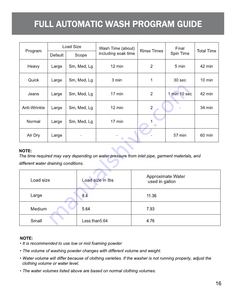 Magic Chef Mcstcw21S3 User Manual Download Page 17