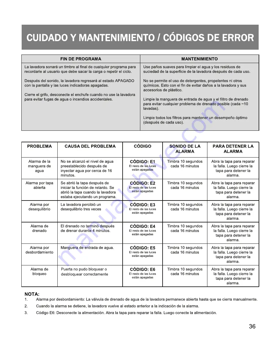 Magic Chef Mcstcw21S3 User Manual Download Page 39