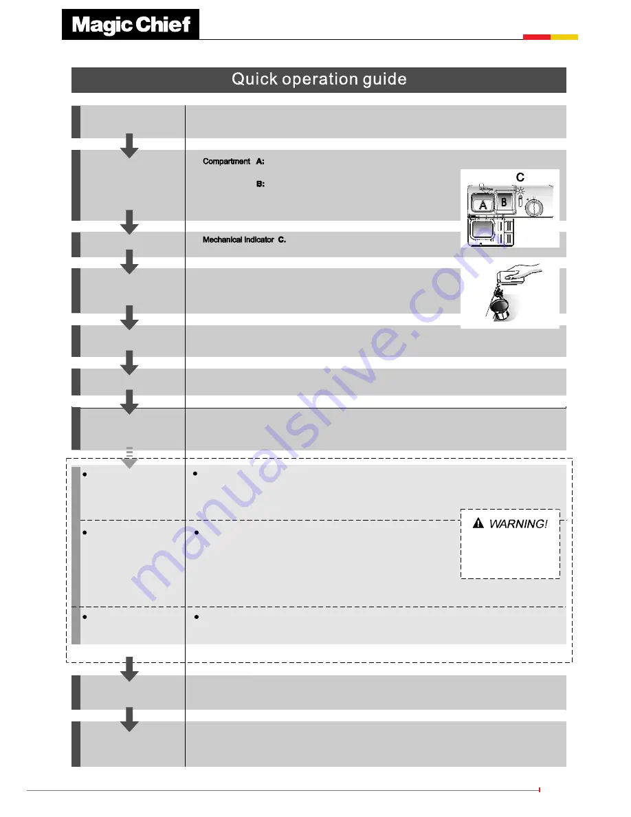 Magic Chief MC-DW-1510W Instruction Manual Download Page 3