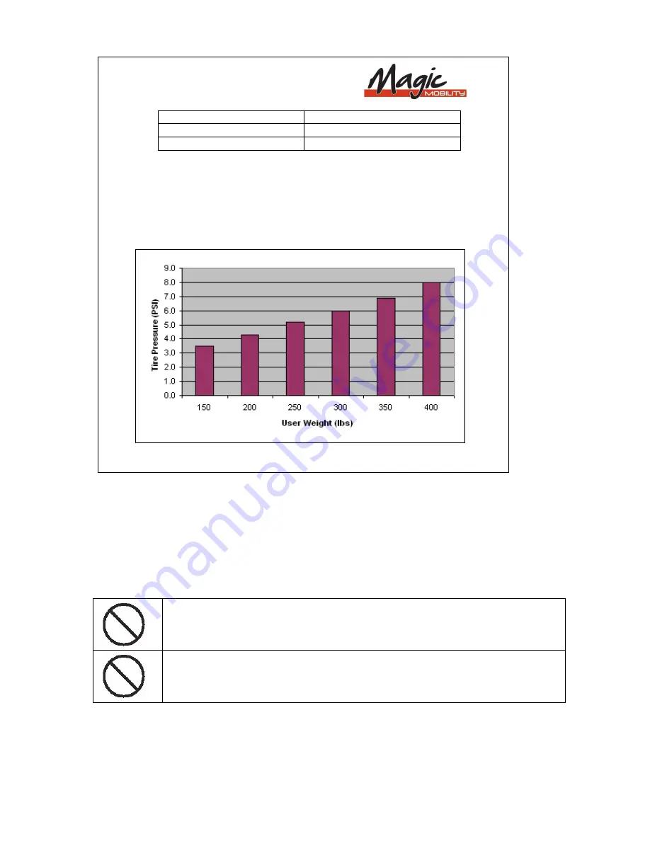 Magic Mobility Extreme X8 User Manual Download Page 22