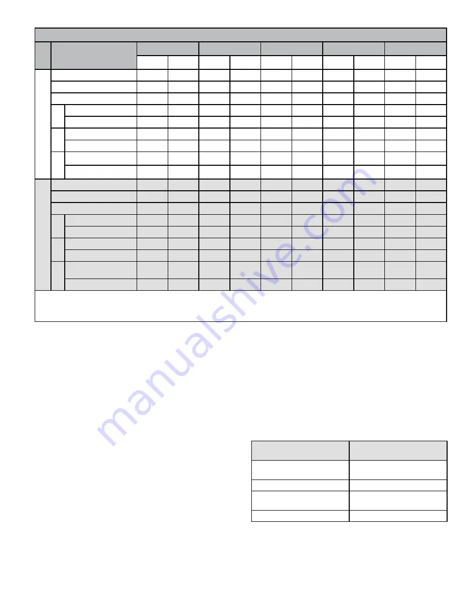 Magic-Pak MHP4 Series Installation And Maintenance Instructions Manual Download Page 7