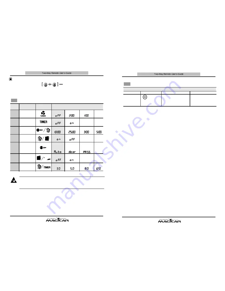 Magicar M100AS User Manual Download Page 21