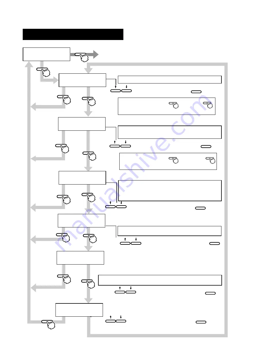 Magicard Prima 2e Instruction Manual Download Page 32