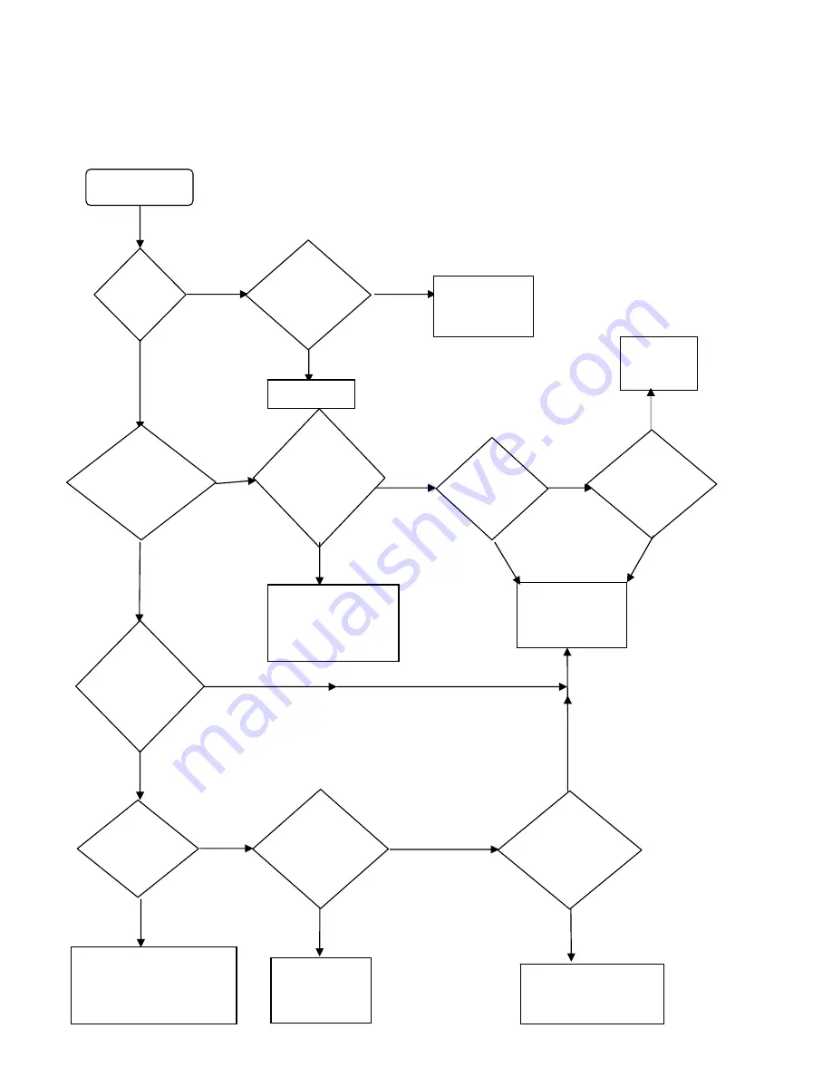 MagiCater MCF14 Installation And Operation Manual Download Page 38