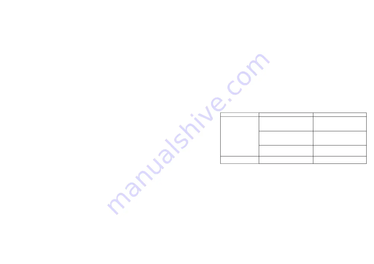 Magicon W450 Manual Download Page 54