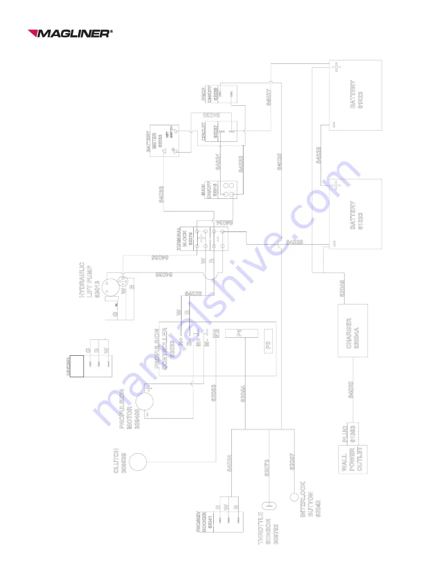 Magliner Coolift CPA Series Service Manual Download Page 25