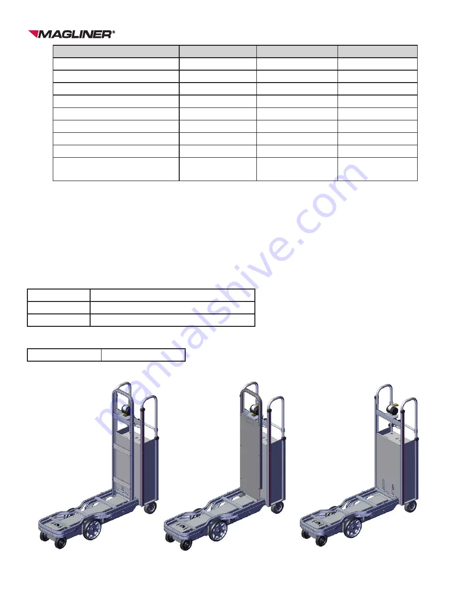 Magliner CooLift CPA48 Owner'S Manual Download Page 6