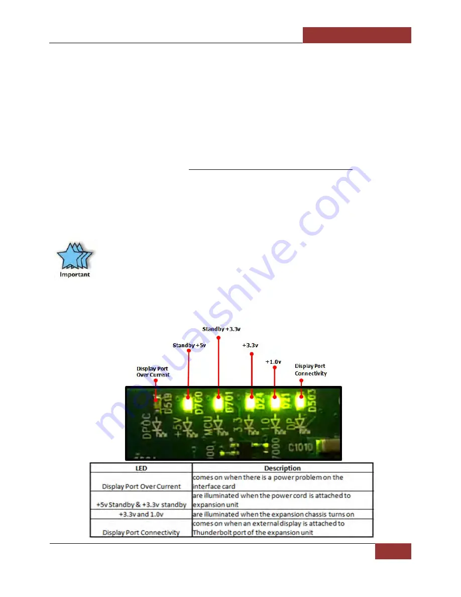 Magma ExpressBox 3T User Manual Download Page 32