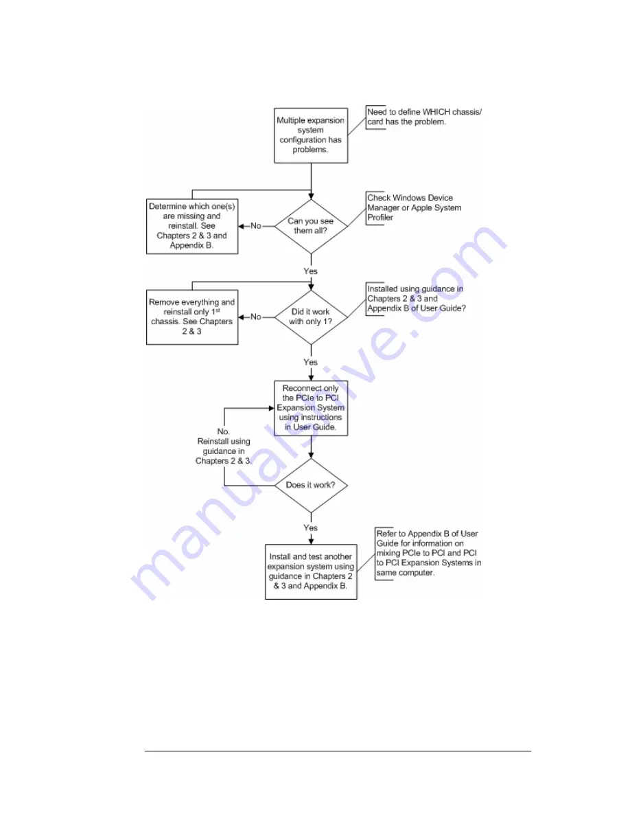 Magma PCI Expansion System PE6R4 User Manual Download Page 51