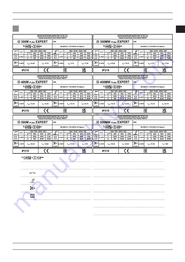 Magmaweld EXPERT Series User Manual Download Page 13