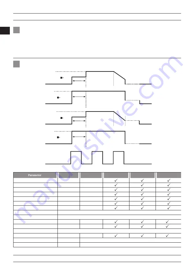 Magmaweld EXPERT Series User Manual Download Page 32