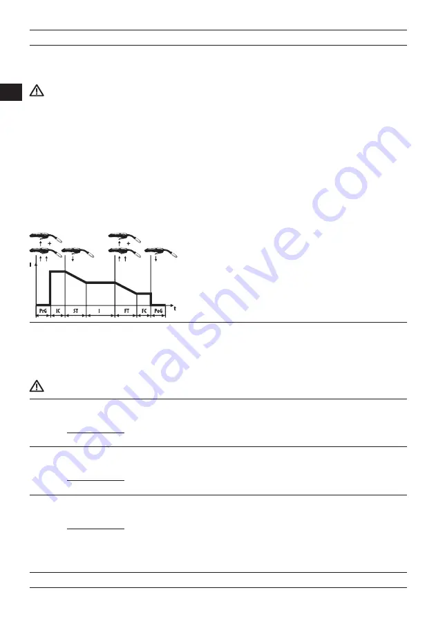 Magmaweld EXPERT Series User Manual Download Page 70