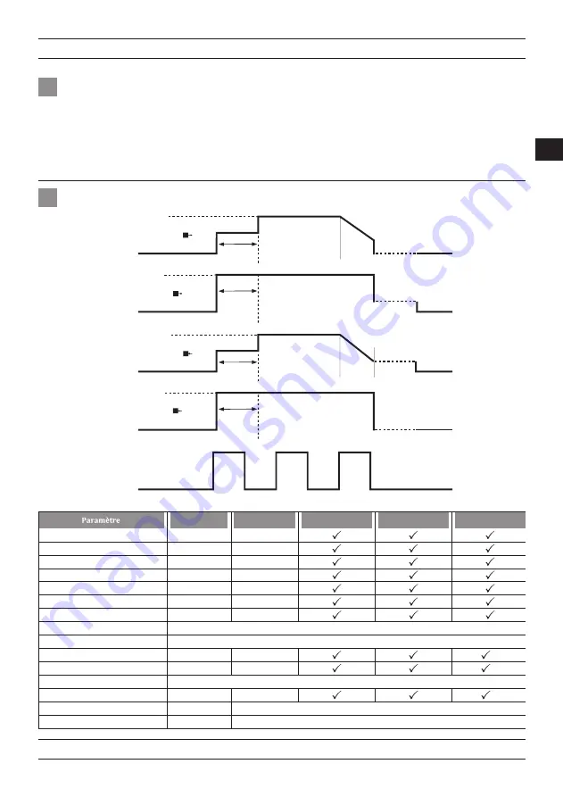 Magmaweld EXPERT Series User Manual Download Page 119