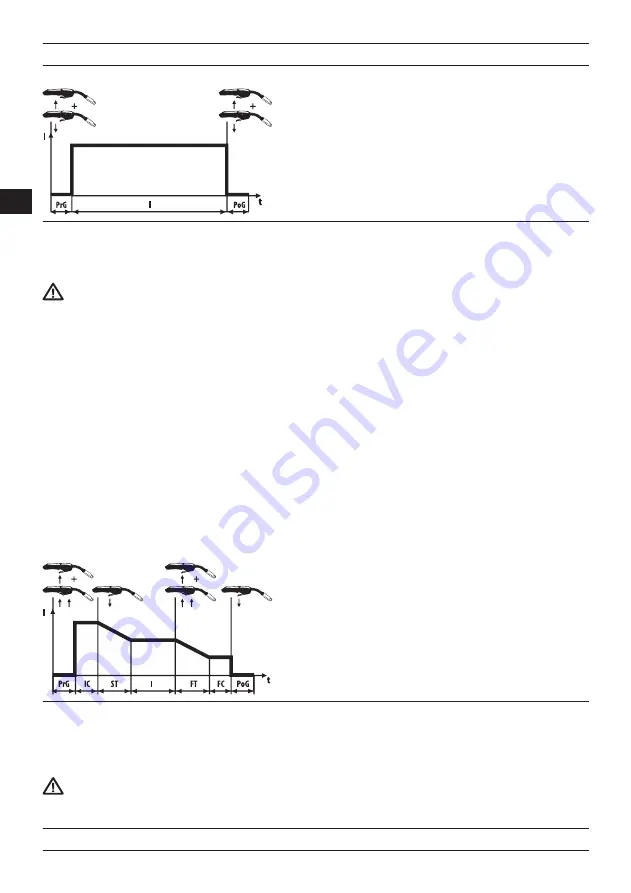 Magmaweld EXPERT Series User Manual Download Page 160