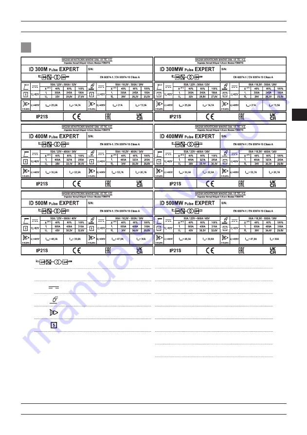 Magmaweld EXPERT Series User Manual Download Page 191