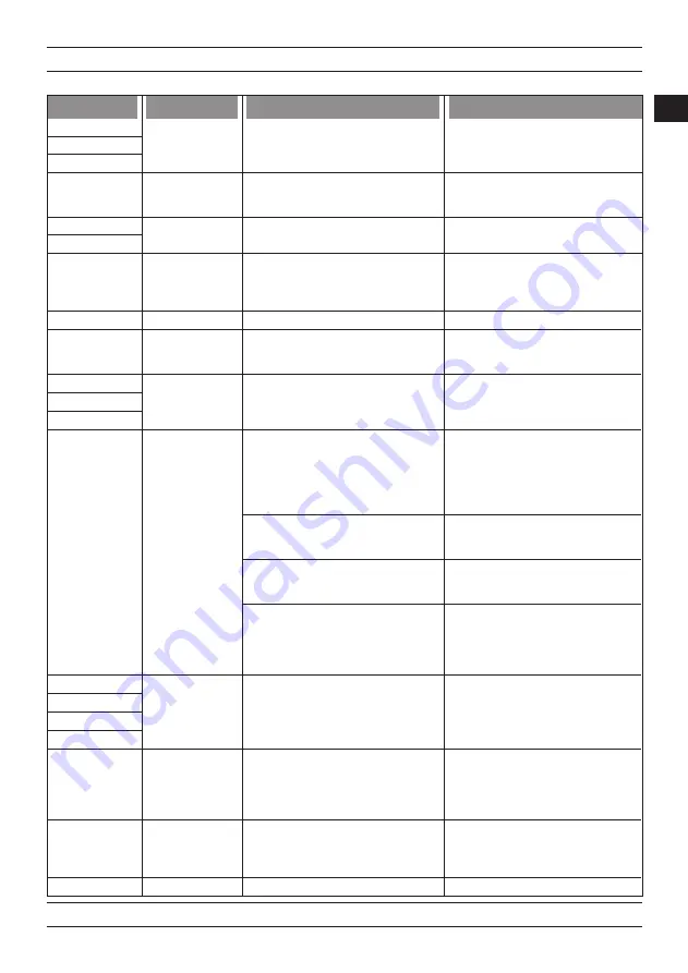 Magmaweld ID 300 M User Manual Download Page 27