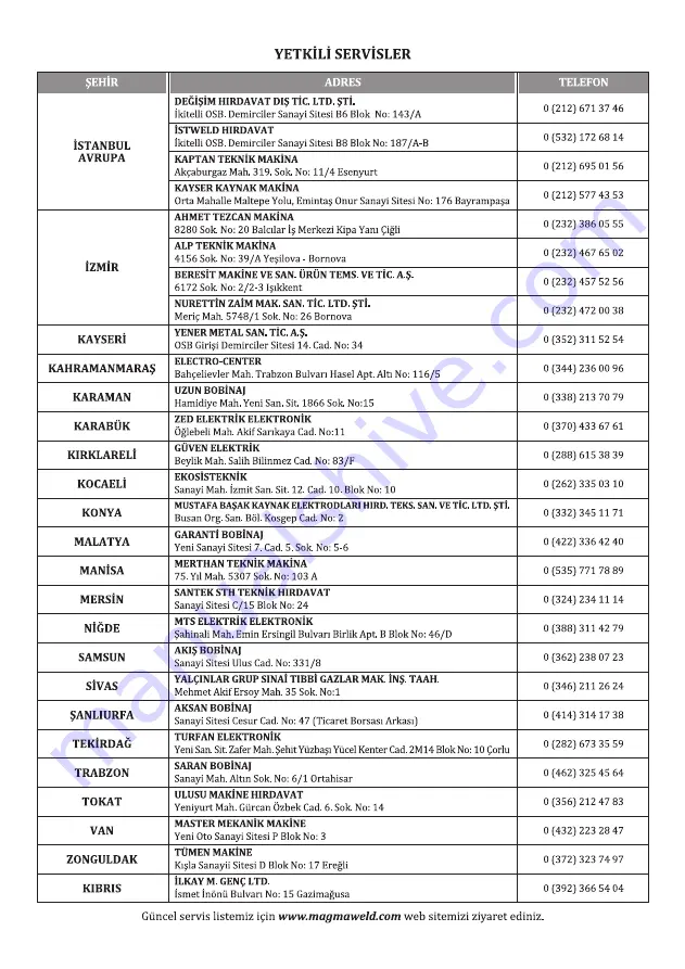 Magmaweld ID 300 M User Manual Download Page 71