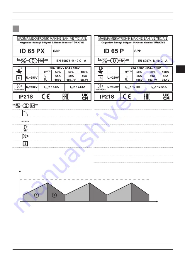 Magmaweld ID 65 PX User Manual Download Page 173