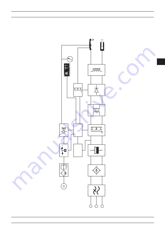 Magmaweld ID 65 PX User Manual Download Page 199