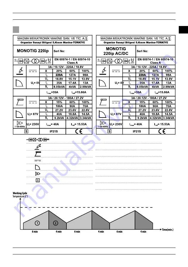 Magmaweld MONOTIG 220ip Скачать руководство пользователя страница 11