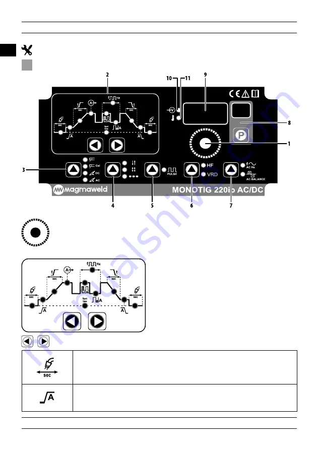 Magmaweld MONOTIG 220ip User Manual Download Page 18