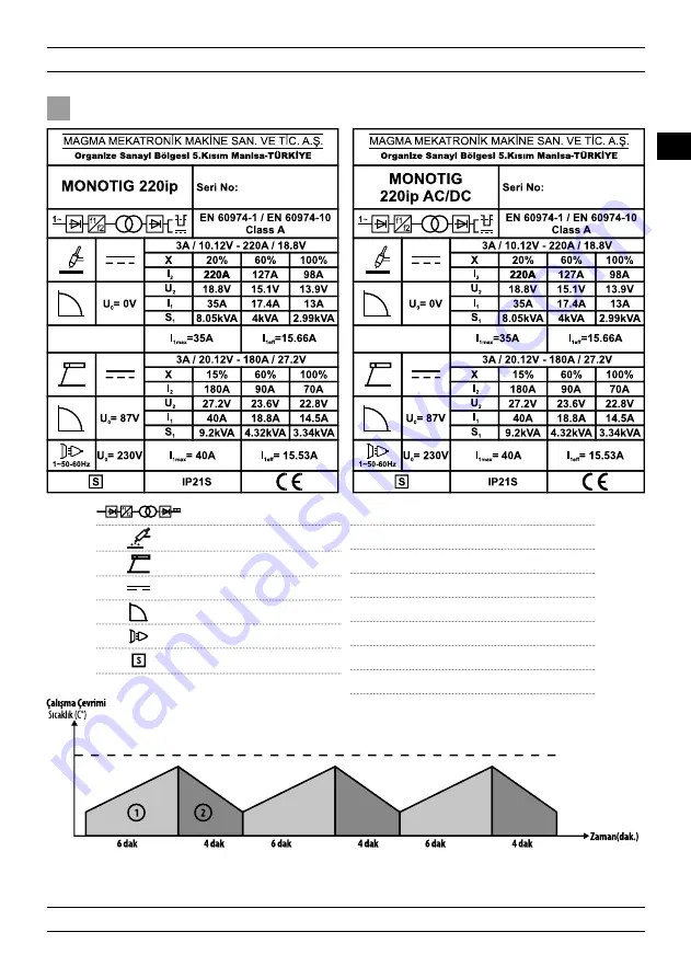 Magmaweld MONOTIG 220ip Скачать руководство пользователя страница 43