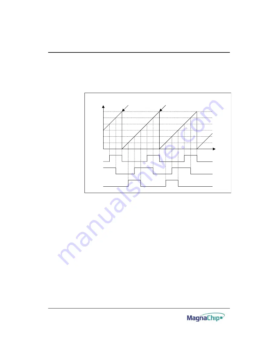 MagnaChip HMS39C7092 User Manual Download Page 114