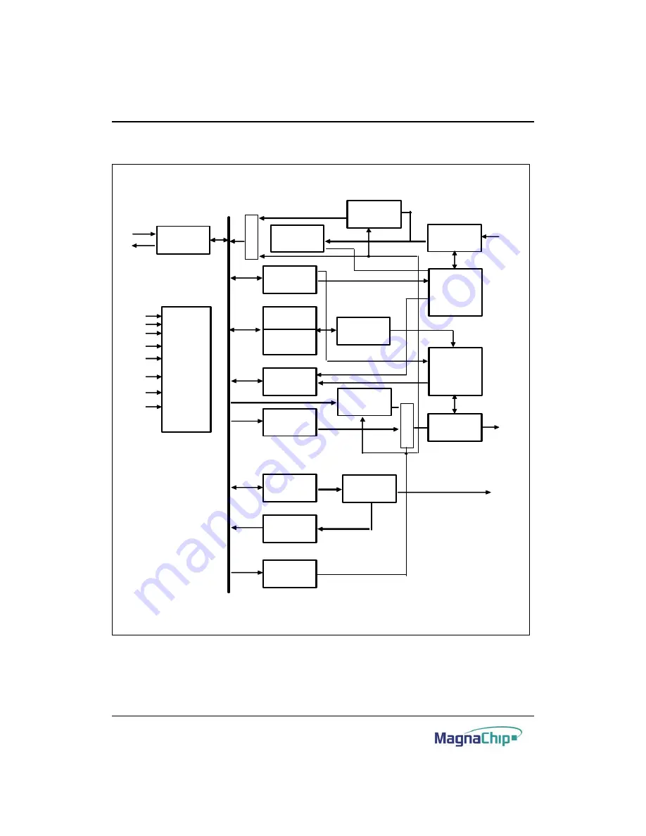 MagnaChip HMS39C7092 User Manual Download Page 122