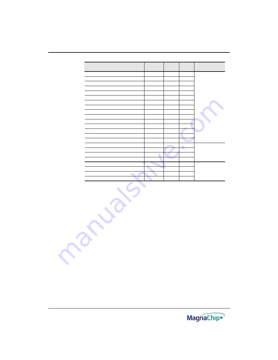 MagnaChip HMS39C7092 User Manual Download Page 190