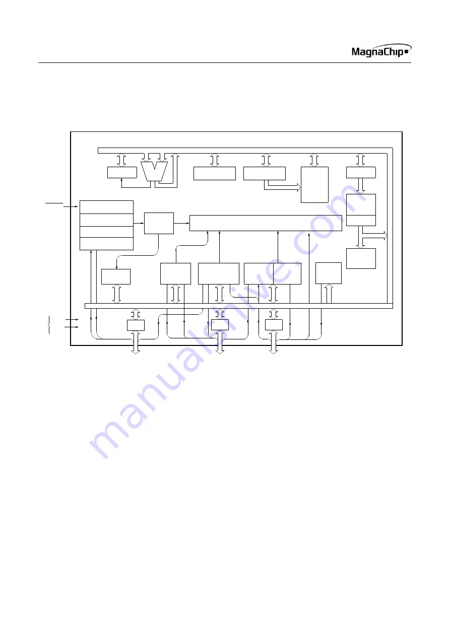 MagnaChip MC80C0104 Скачать руководство пользователя страница 8