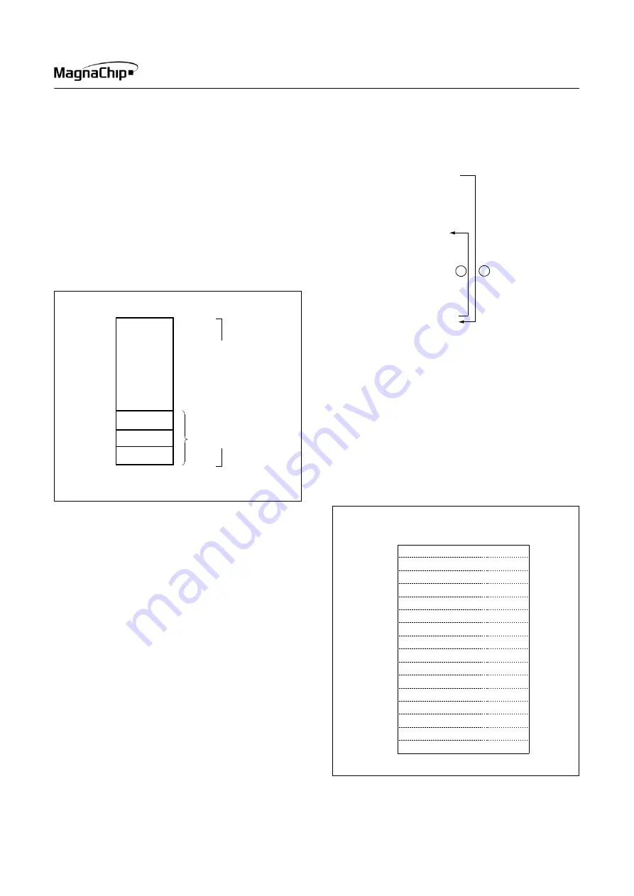 MagnaChip MC80C0104 Скачать руководство пользователя страница 25