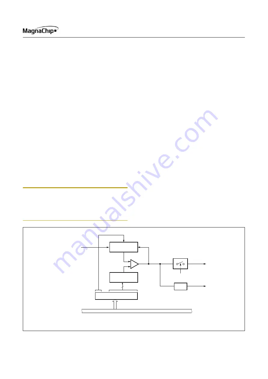 MagnaChip MC80C0104 User Manual Download Page 45