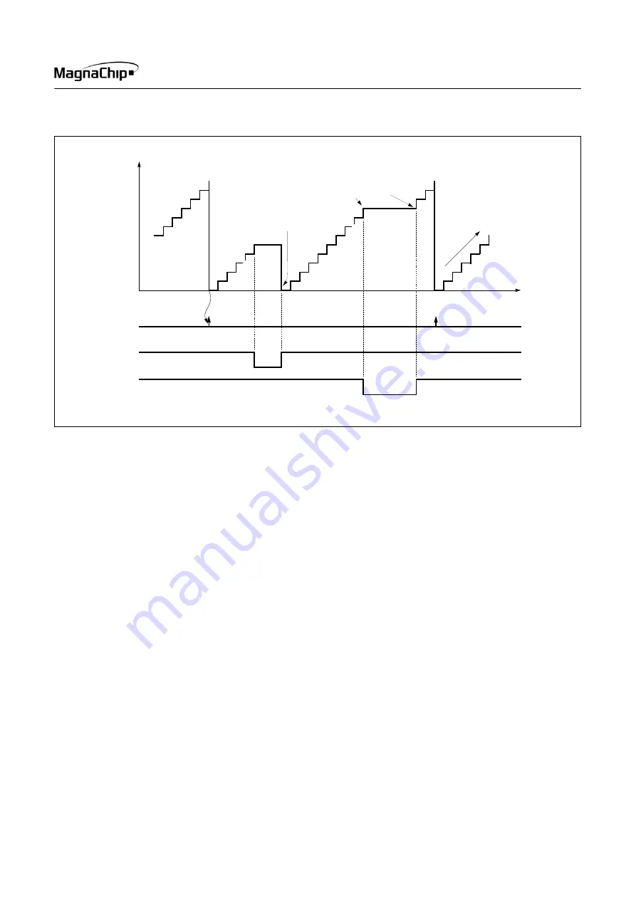 MagnaChip MC80C0104 User Manual Download Page 55