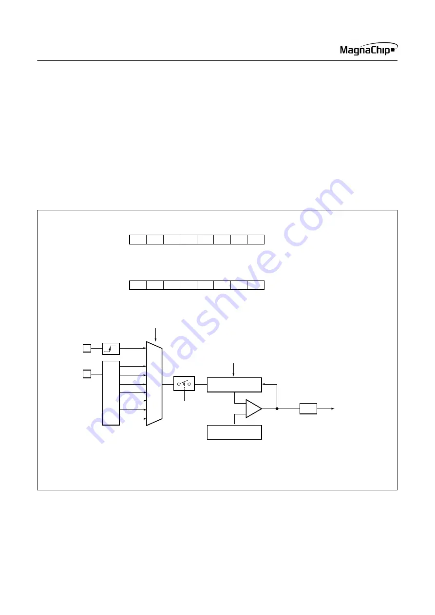 MagnaChip MC80C0104 Скачать руководство пользователя страница 56