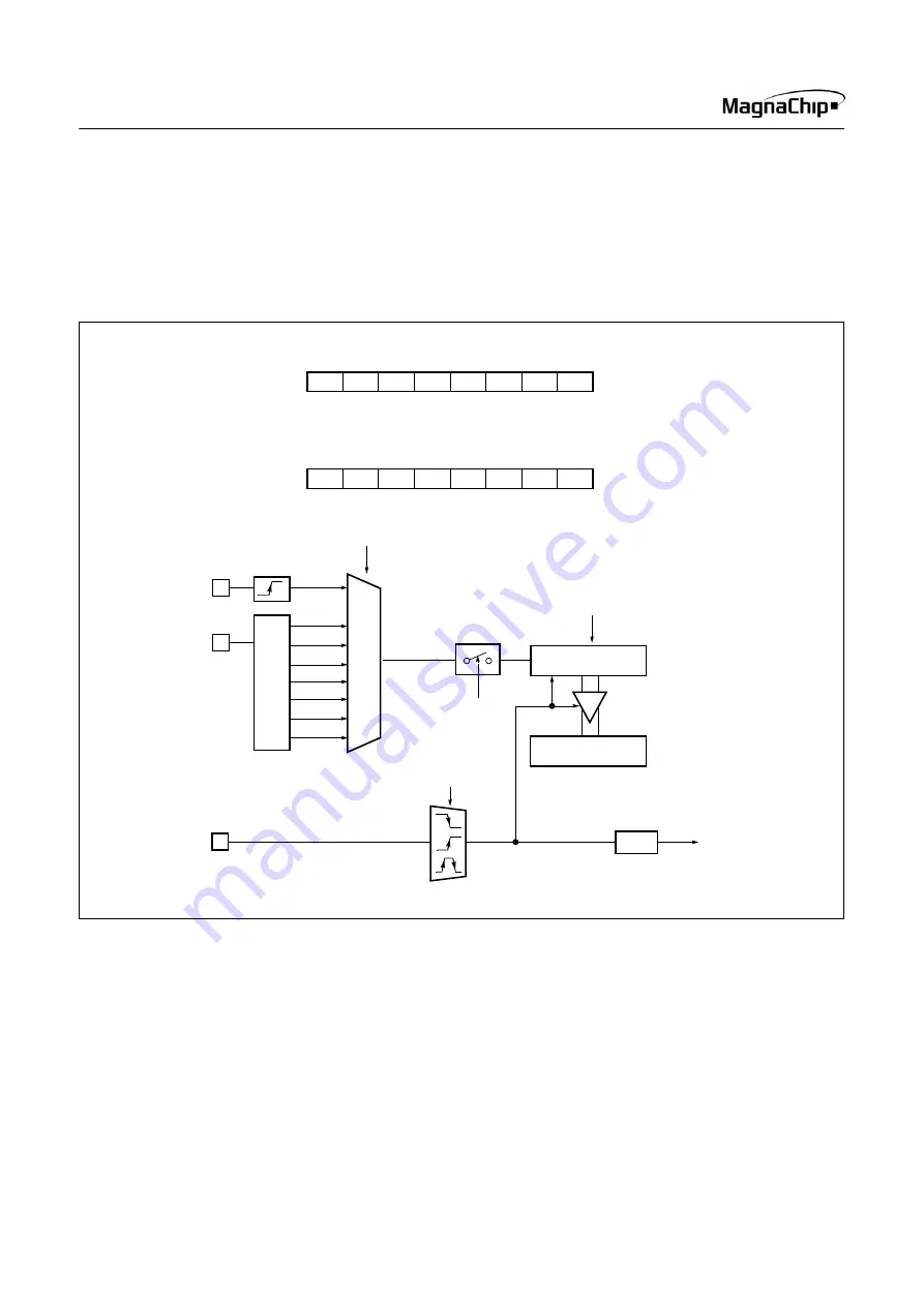 MagnaChip MC80C0104 User Manual Download Page 62