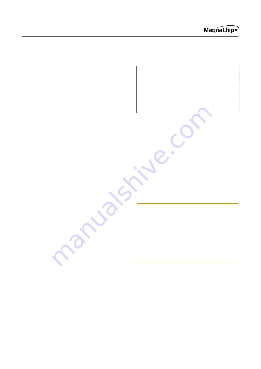 MagnaChip MC80C0104 User Manual Download Page 64