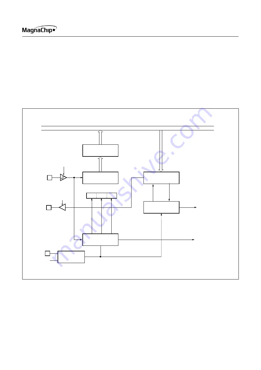 MagnaChip MC80C0104 User Manual Download Page 75