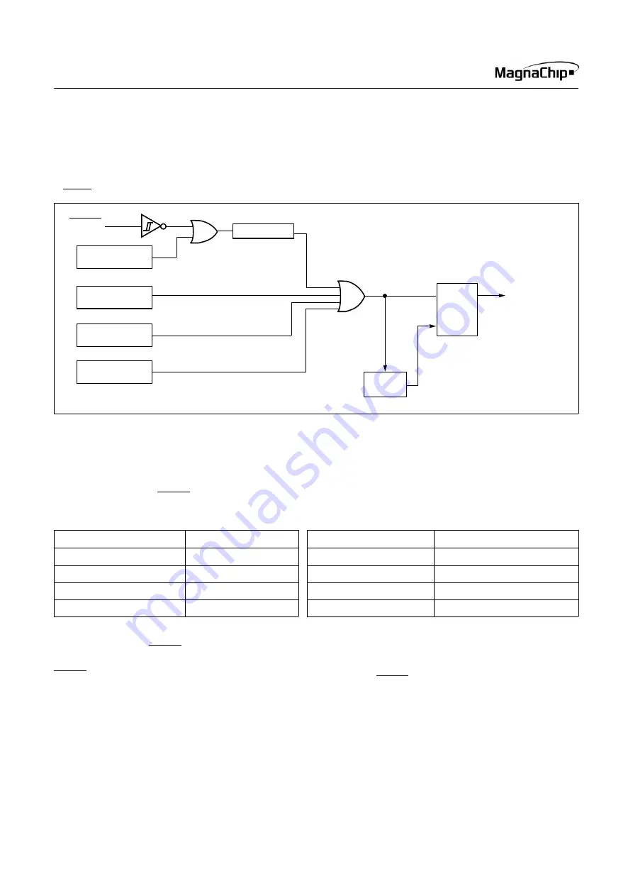 MagnaChip MC80C0104 User Manual Download Page 100