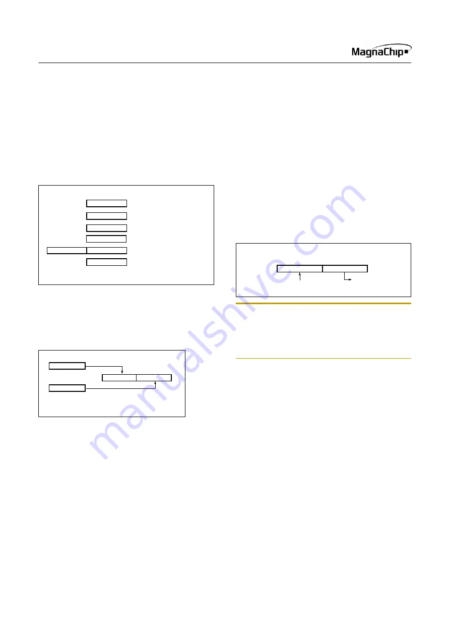 MagnaChip MC80F0104 User Manual Download Page 22