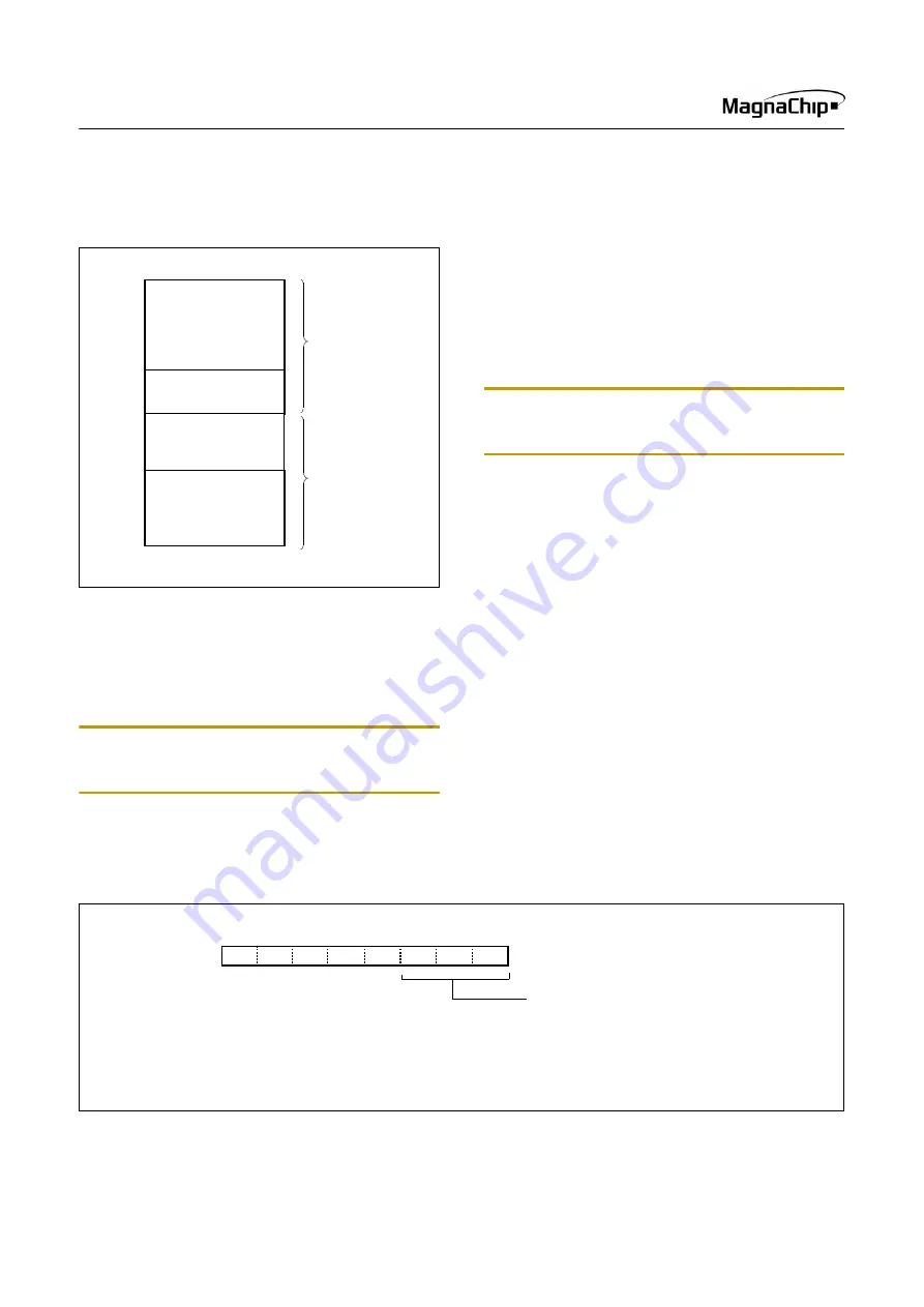 MagnaChip MC80F0104 User Manual Download Page 28