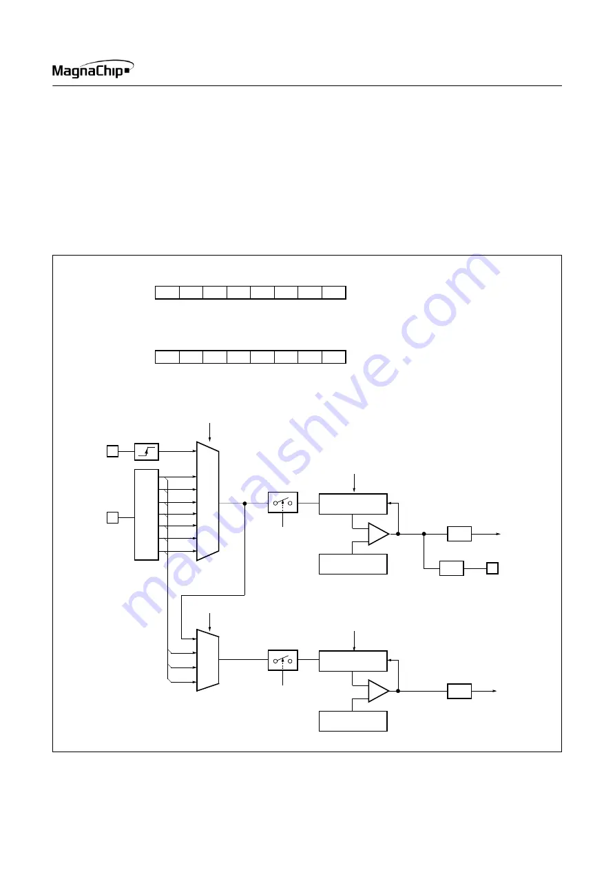 MagnaChip MC80F0104 Скачать руководство пользователя страница 51