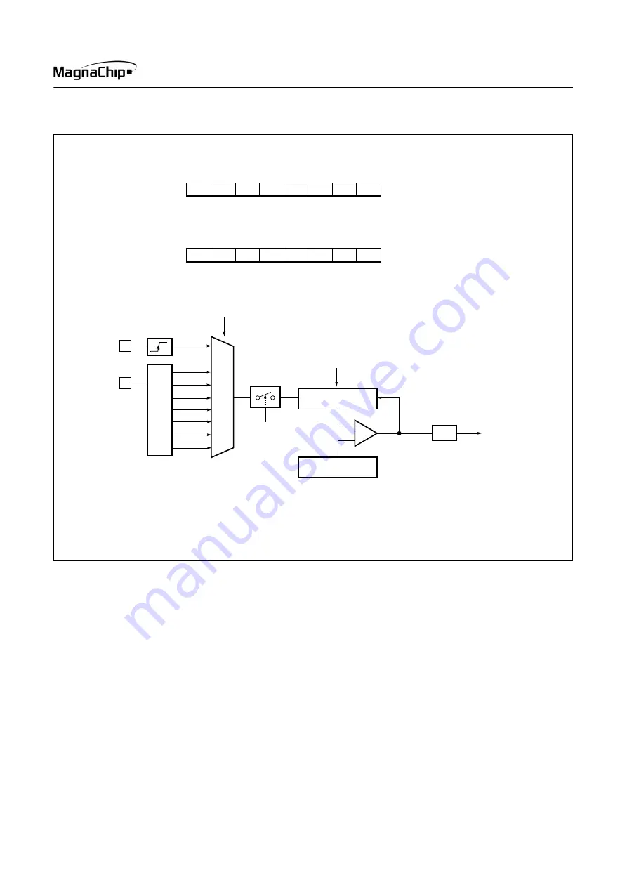 MagnaChip MC80F0104 User Manual Download Page 57