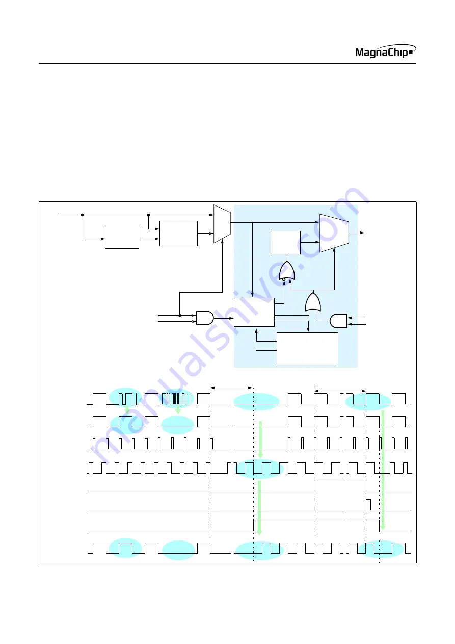 MagnaChip MC80F0104 User Manual Download Page 104