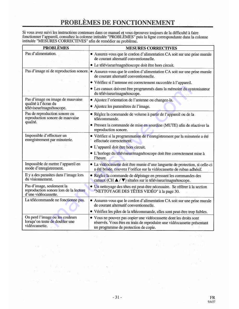 Magnasonic MCMV1306 Owner'S Manual Download Page 61