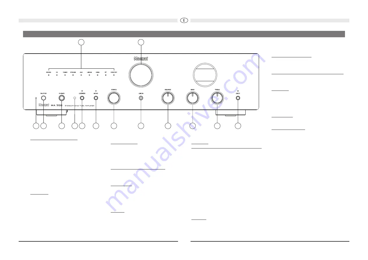 Magnat Audio MA 700 Скачать руководство пользователя страница 34