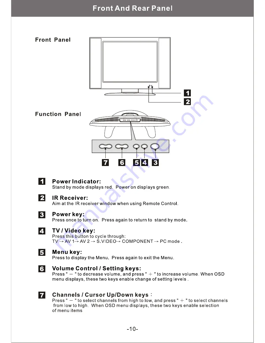 Magnavox 15MF170V Owner'S Manual Download Page 10