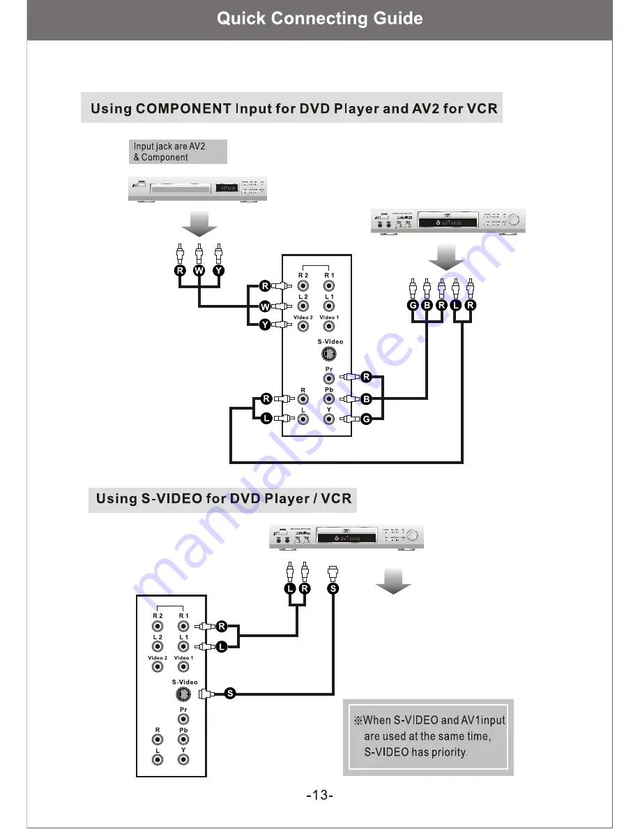 Magnavox 15MF170V Owner'S Manual Download Page 13