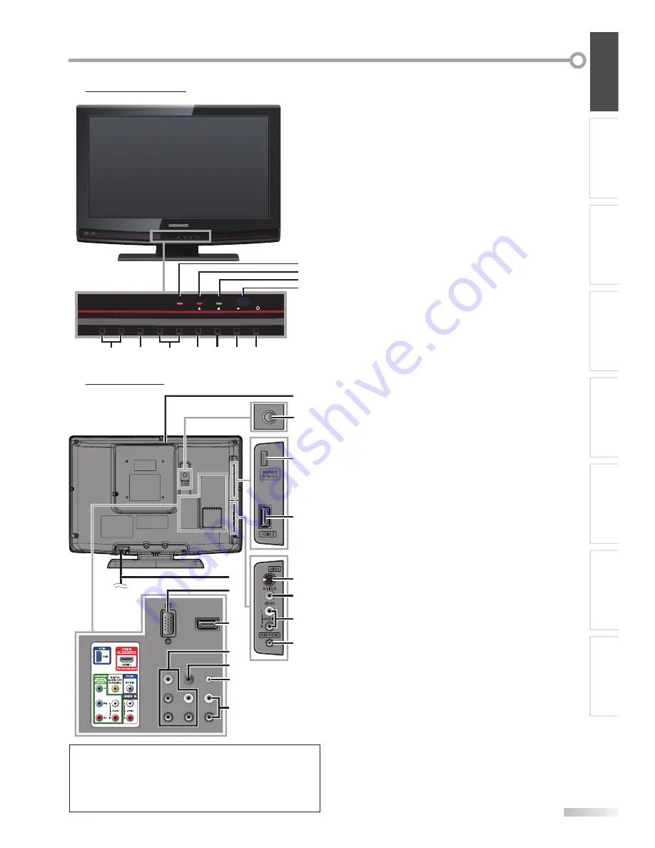 Magnavox 19MD359BF7OM User Manual Download Page 9