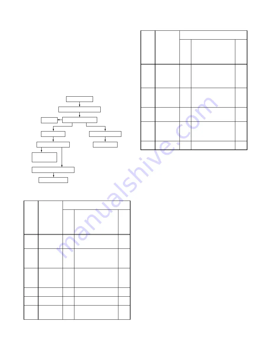 Magnavox 19MDTR17 Service Manual Download Page 8